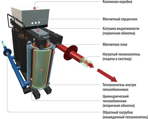 Ослабление контактов