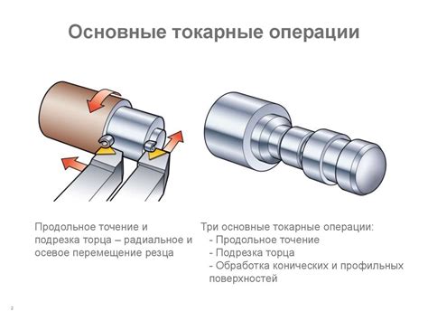 Основная роль растачивания в токарной обработке