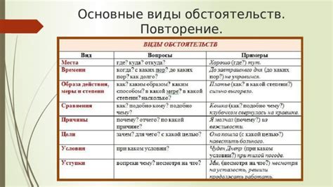 Основные виды антидепрессантов