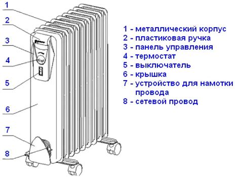 Основные правила включения масляного обогревателя после мороза