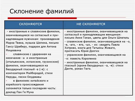 Основные правила склонения фамилий в русском языке
