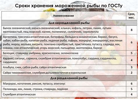 Основные правила хранения буженины в морозилке