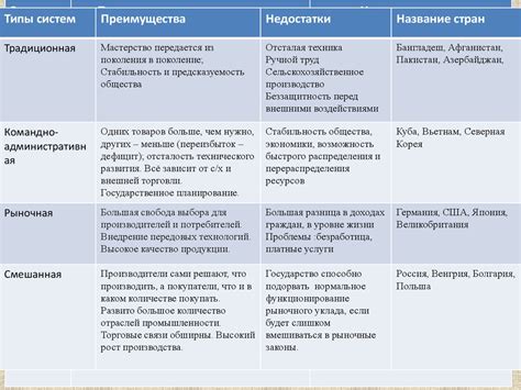 Основные преимущества и недостатки платного вай-фая