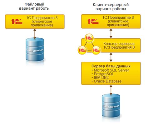 Основные преимущества конфигурации базы данных 1С