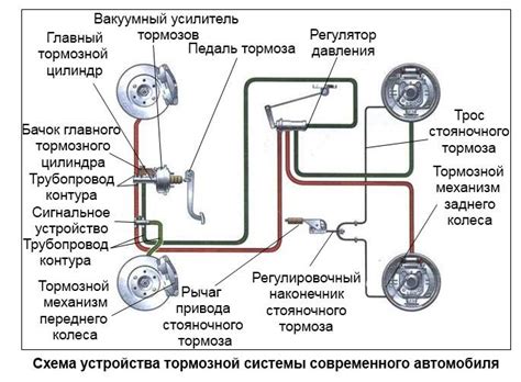 Основные принципы работы пружин в тормозных секциях крана