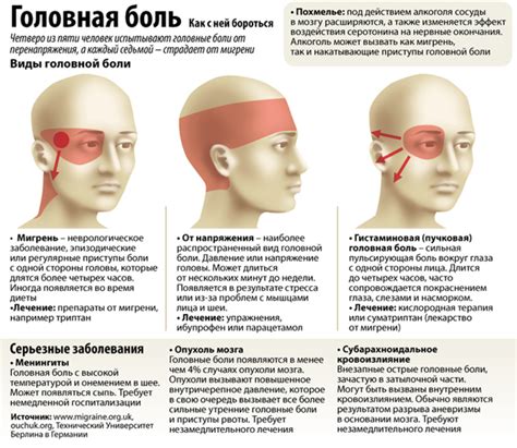 Основные причины быстрого поседения правой стороны головы