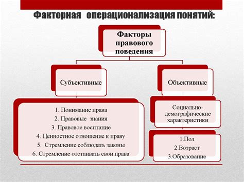 Основные факторы, определяющие непримиримое поведение
