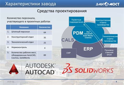 Основные характеристики завода