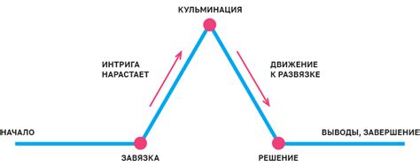 Основы сюжета: Причина забвения испанцев