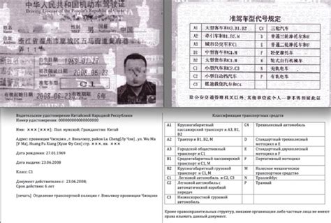 Особенности действия китайских прав