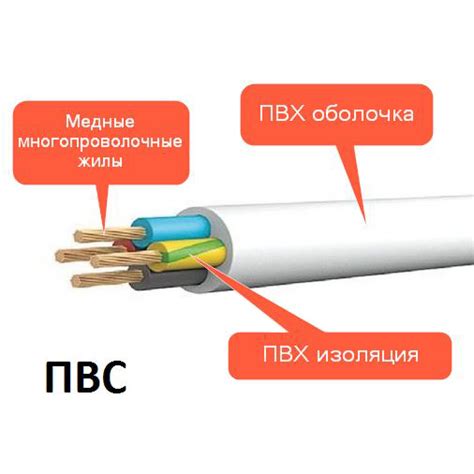 Особенности использования кабеля ПВС для уличных условий