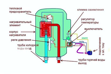 Особенности нагрева воды в море по сравнению с нагревом суши