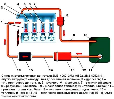 Особенности системы питания