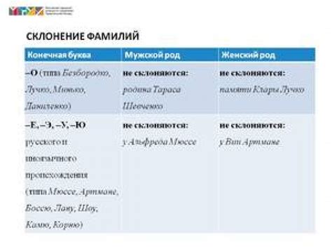 Особенности склонения женских фамилий на ая с неизменяемым основанием