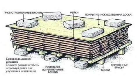 Особенности сушки шпаклевки на открытом воздухе