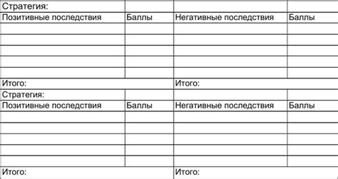 Оставшиеся последствия