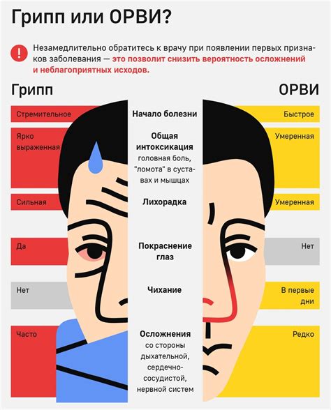 Острое при ОРВИ: мифы и реальность