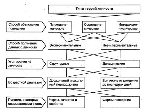 Ответ в психологии: