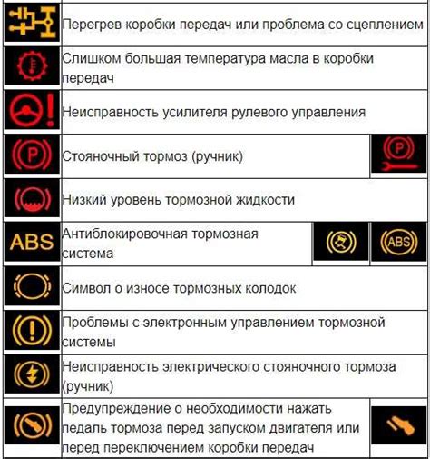 Отказ прикуривателя на Мазда 3: основные неисправности и их причины