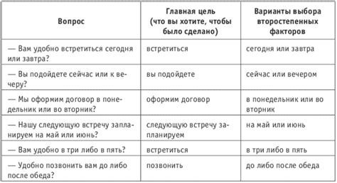 Открытые вопросы