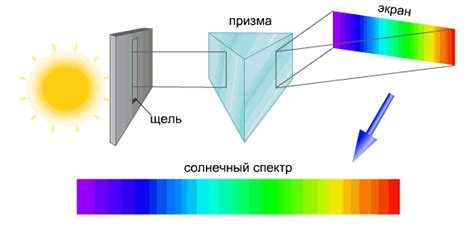 Отражение солнечного света