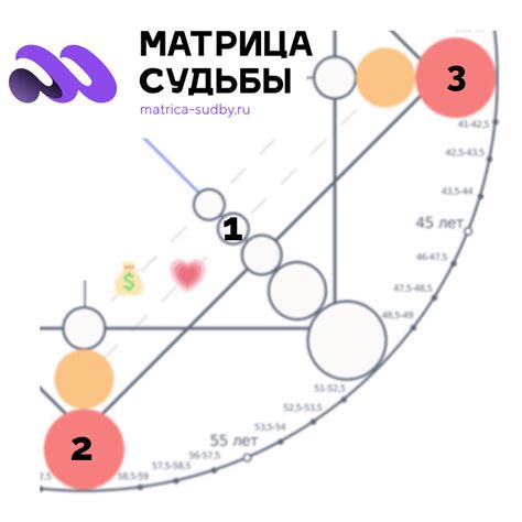 Отстутствие совместимости