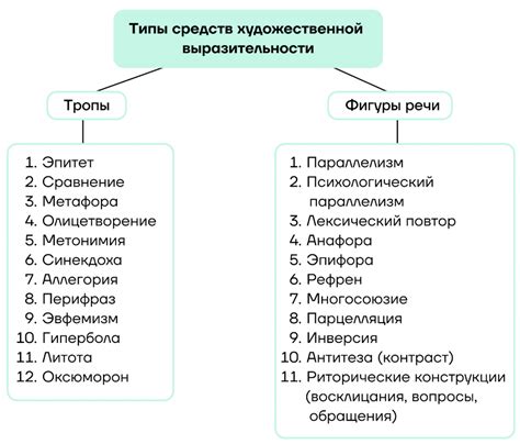 Отсутствие имени как средство художественной выразительности