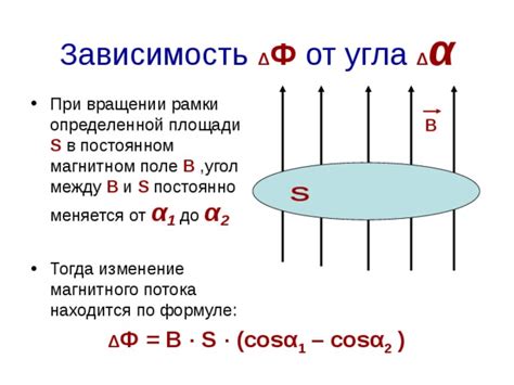 Отсутствие определенной площади