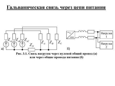 Отсутствие прочной защиты от электромагнитных помех