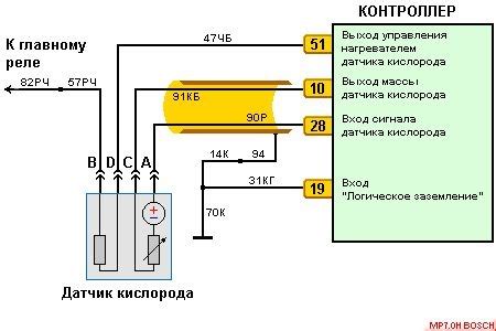 Отсутствие сигнала от датчика скорости
