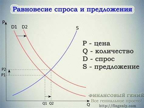 Отсутствие спроса на рынке