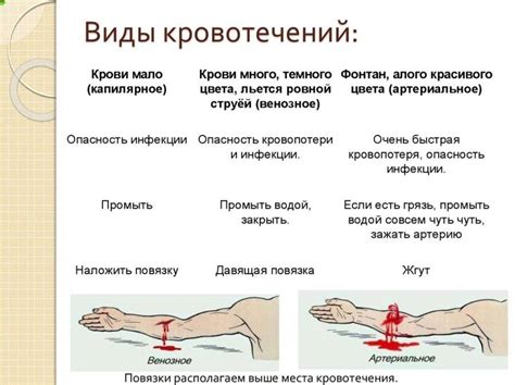 От увеличения кровопотери