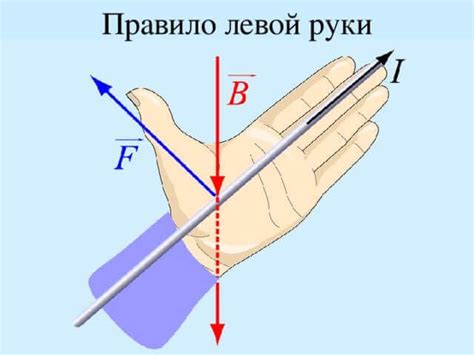 Оценка движений и силы руки
