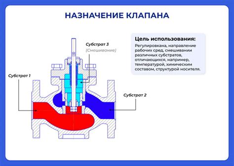Паровой клапан и его назначение