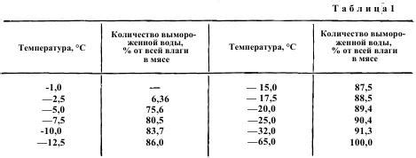 Перед началом процесса замораживания