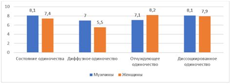 Переживания мужчин в ситуации одиночества с женщиной