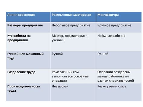Переход к капитализму