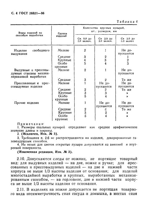 Перспективы развития использования натрий кальций силикатного стекла в посуде