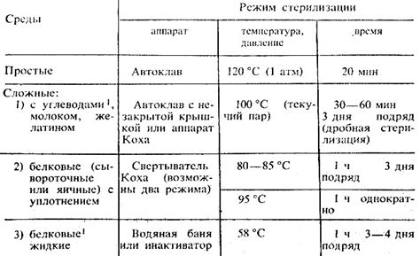 Питательная среда и ее отсутствие в аквариуме