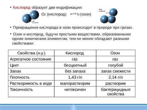 Плотность, токсичность, вязкость