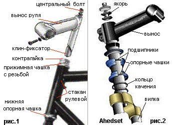 Плохая сборка или крепление рулевой системы