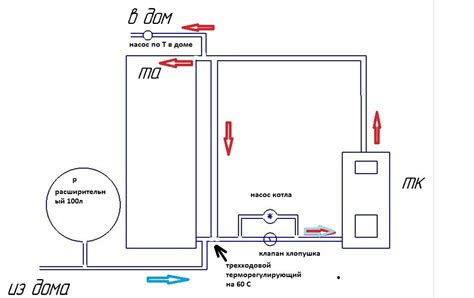 Плохая циркуляция в системе