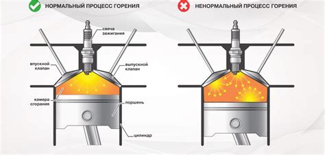 Плохое сгорание топлива