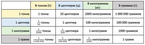 Плохой пример старших единиц