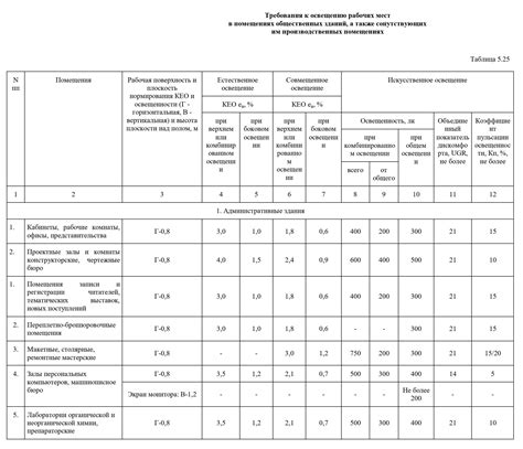 Плюсы и минусы использования искусственного освещения в свинарнике