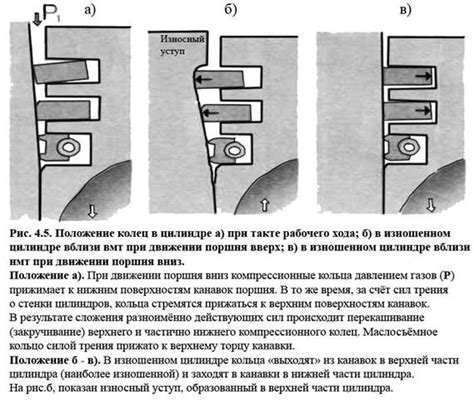 Повреждение или износ деталей керхера