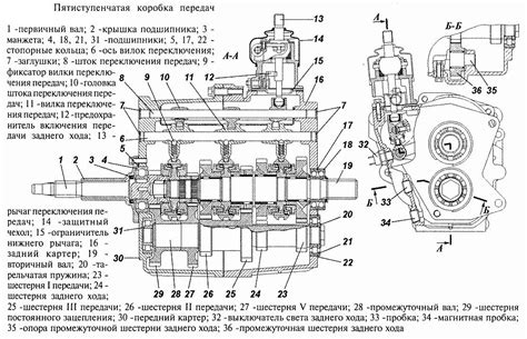 Повреждение передачи вилки