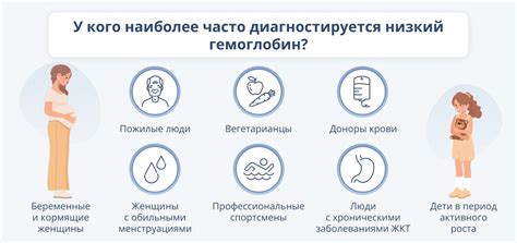 Повышает гемоглобин