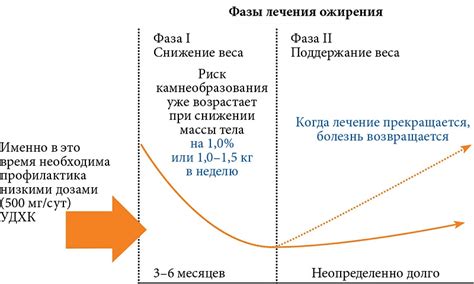 Повышение риска поломки