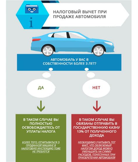 Повышение стоимости при продаже автомобиля